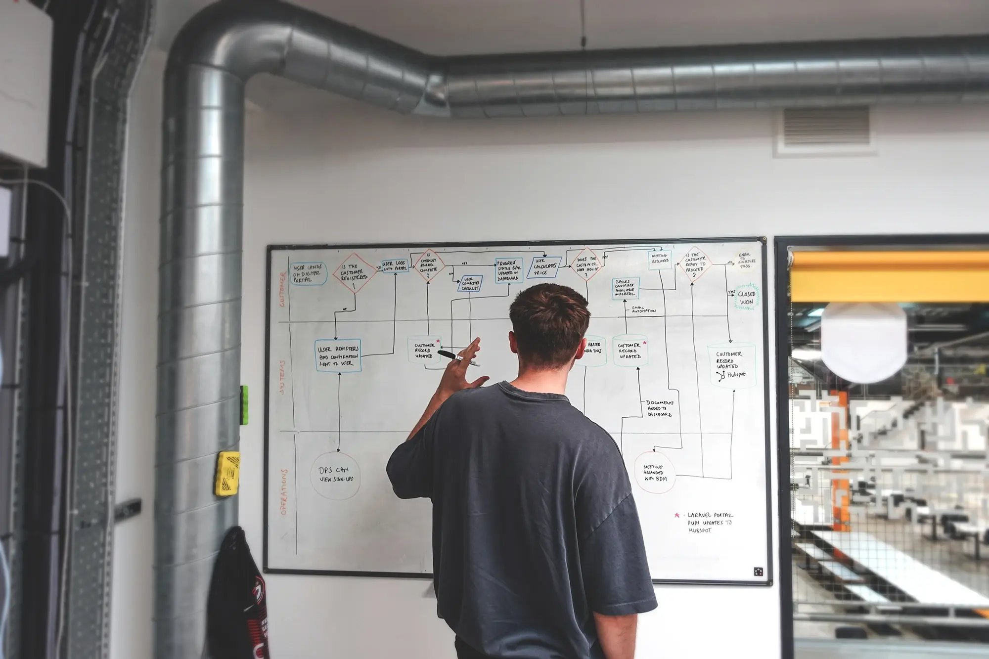 How to choose the right HubSpot partner